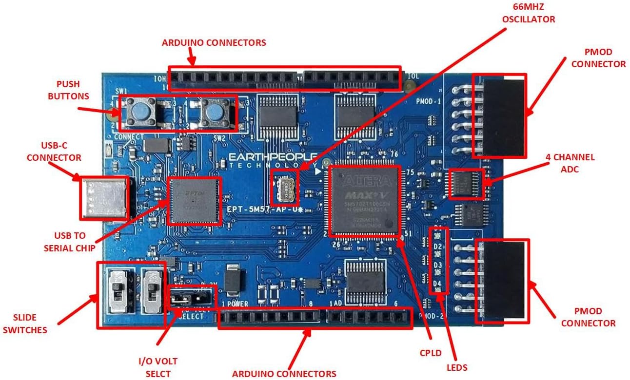 Top-down view of UnoProLogic board with labeled components
