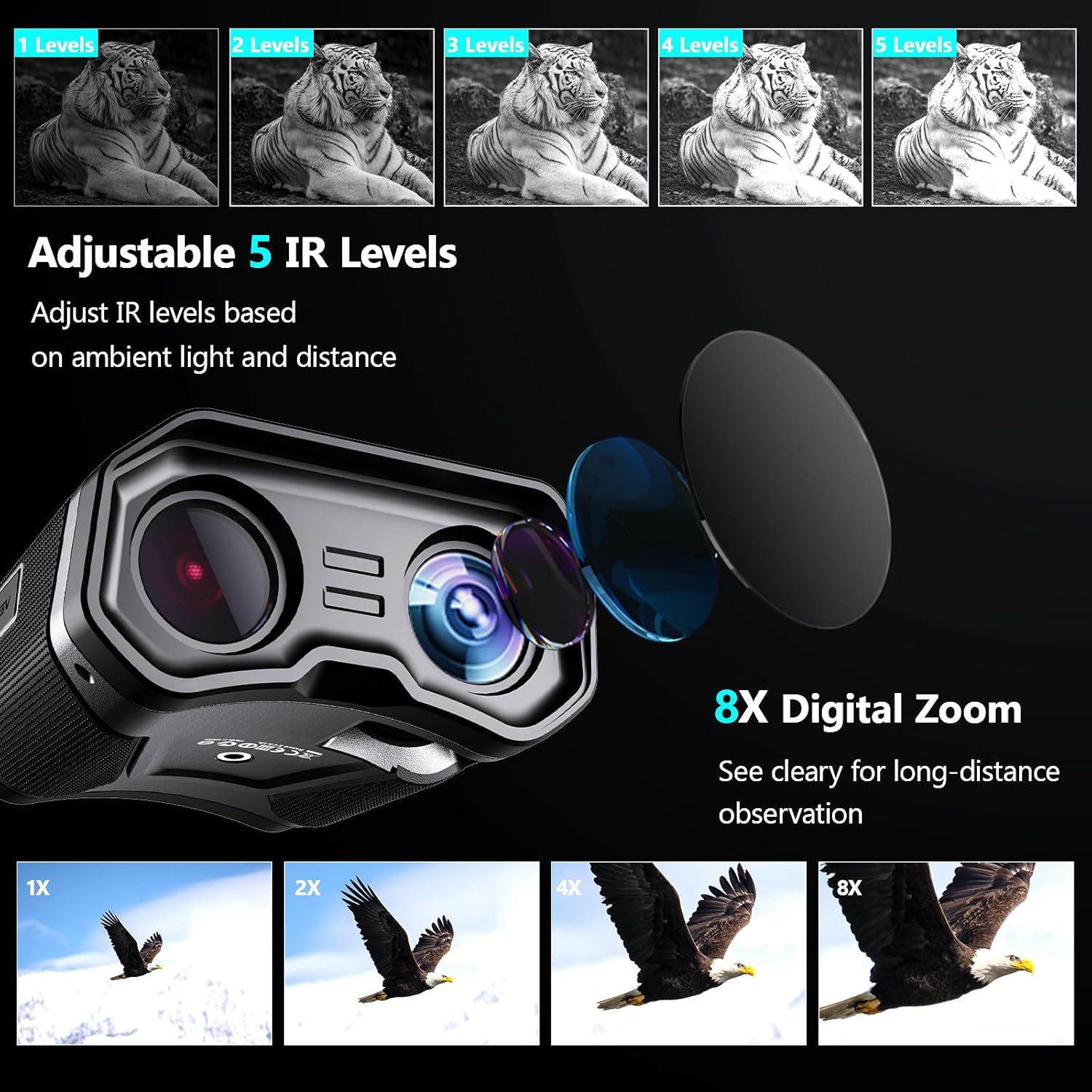 Adjustable 5 IR Levels and 8X Digital Zoom