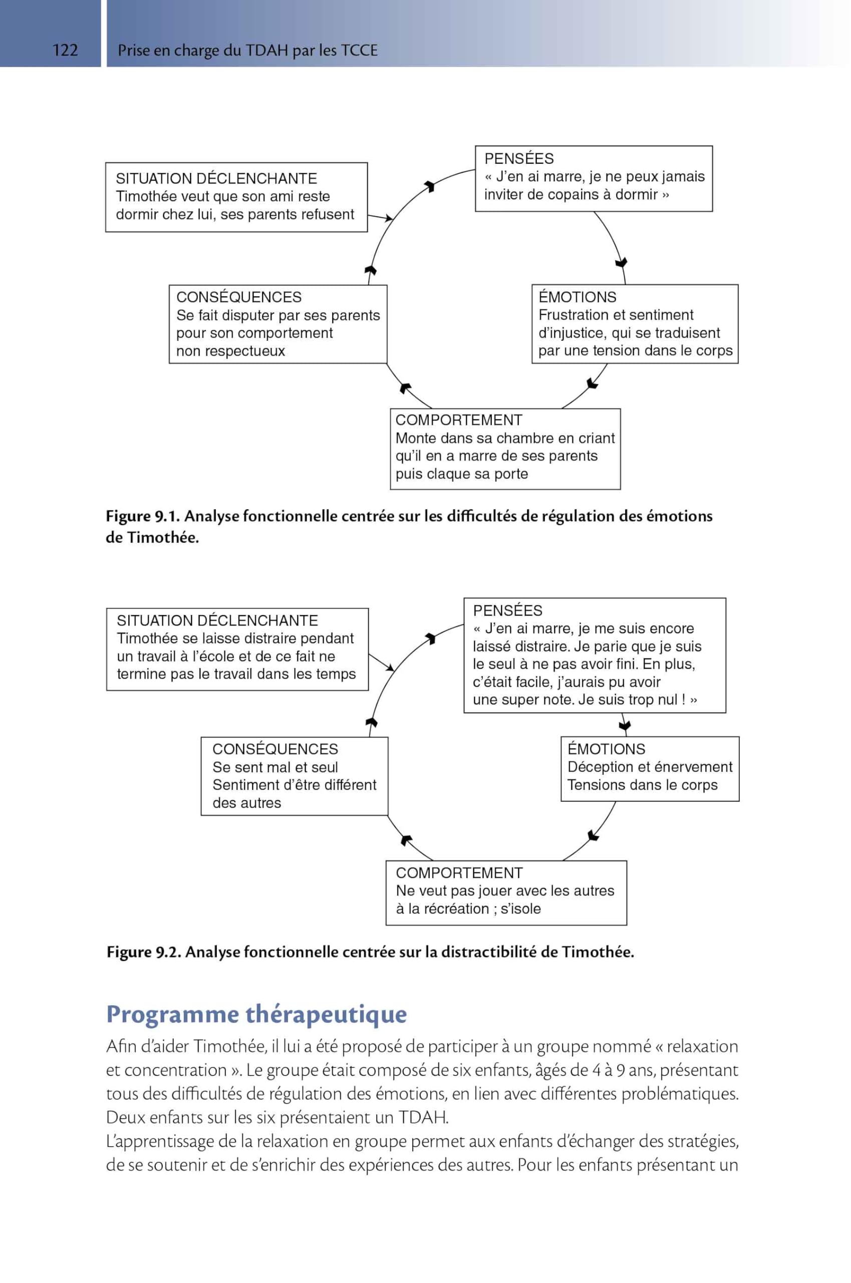Prise en charge du TDA/H par les TCCE: De l'enfance à l'âge adulte