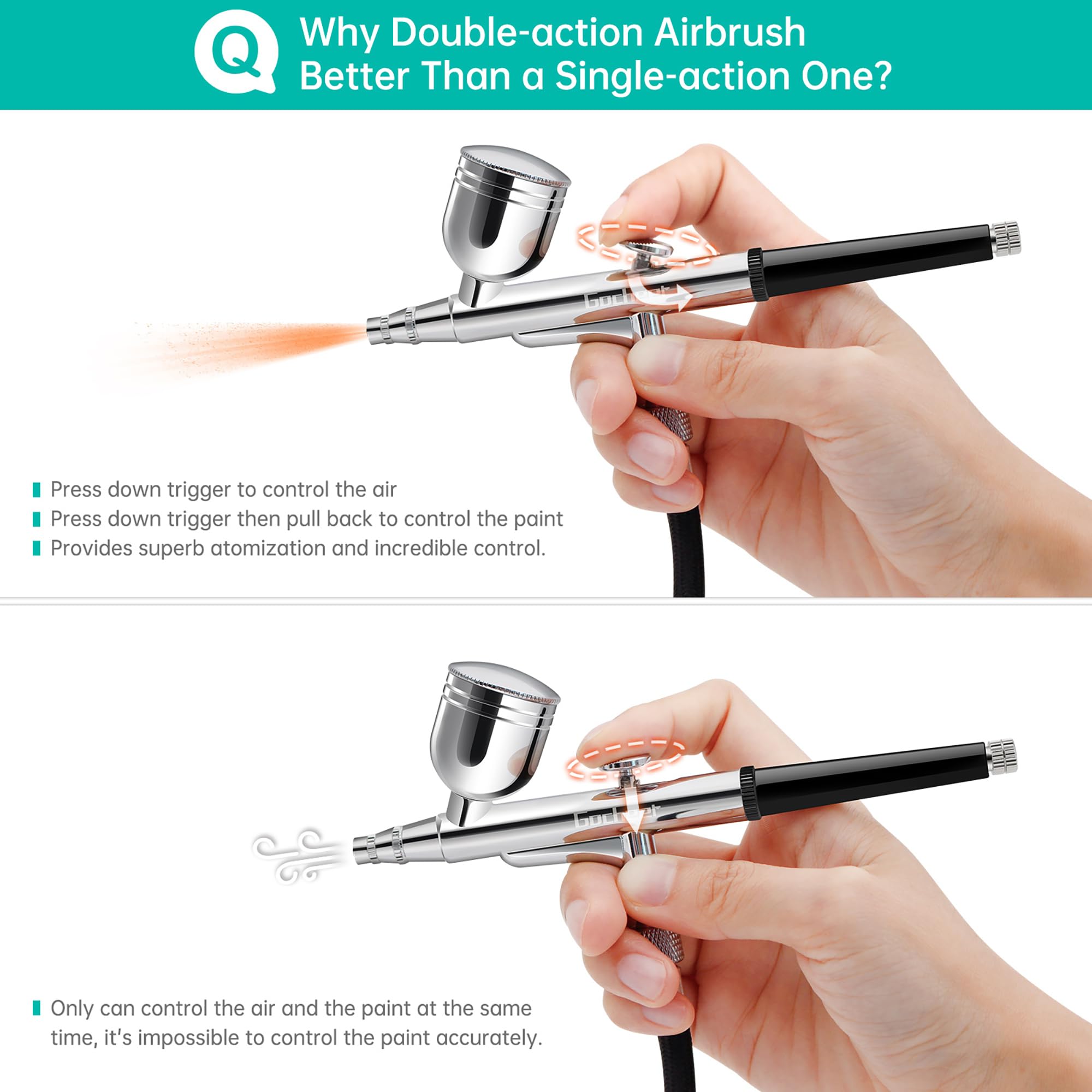 Gocheer Kit de aerógrafo con compresor de aire, cepillo de aire de alta presión de 40 PSI que no se obstruye con boquilla de 0,2/0,3/0,5 mm, juegos de limpieza, ideal para pintar, modelar, decoración