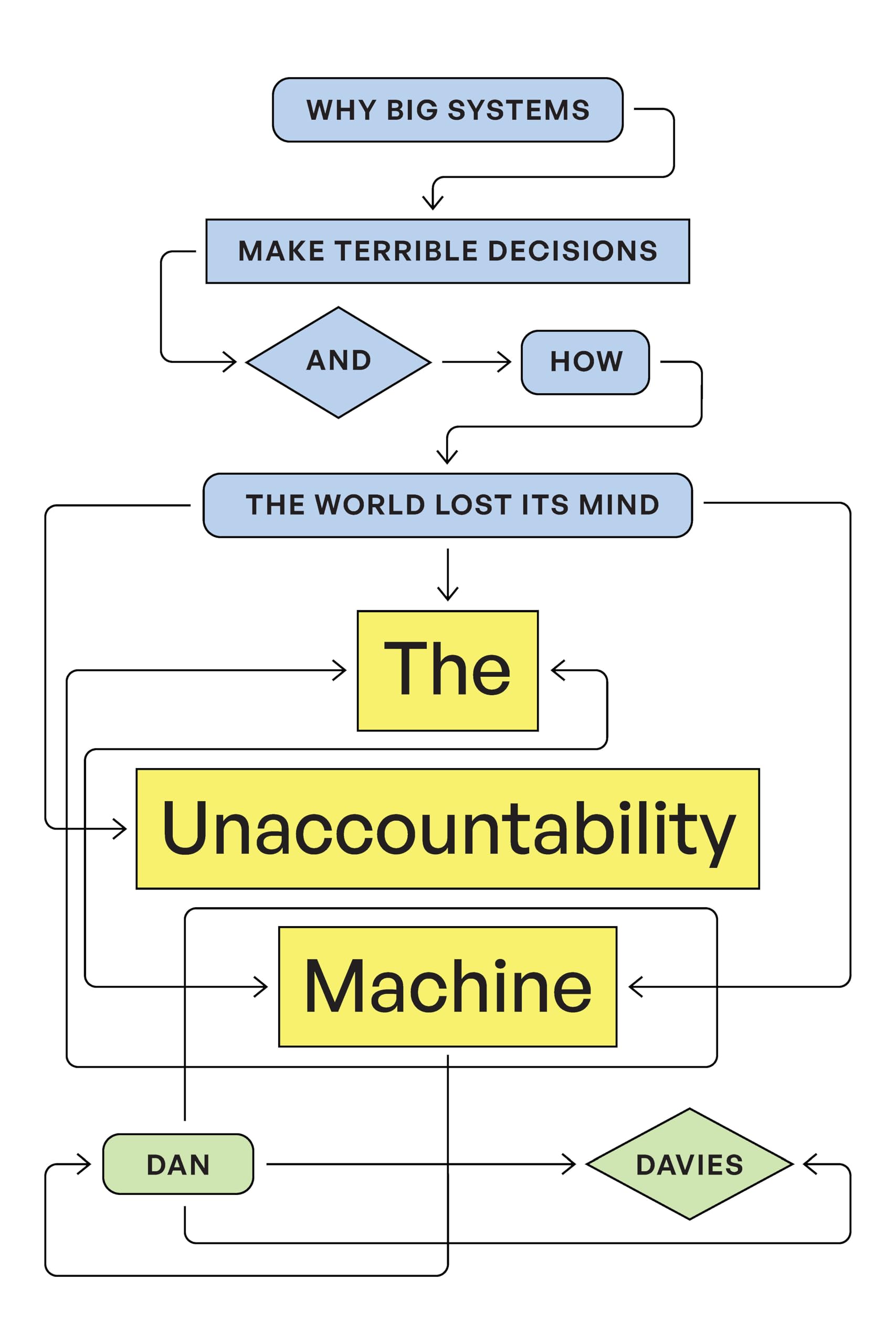 The Unaccountability Machine: Why Big Systems Make Terrible Decisions—and How the World Lost Its Mind