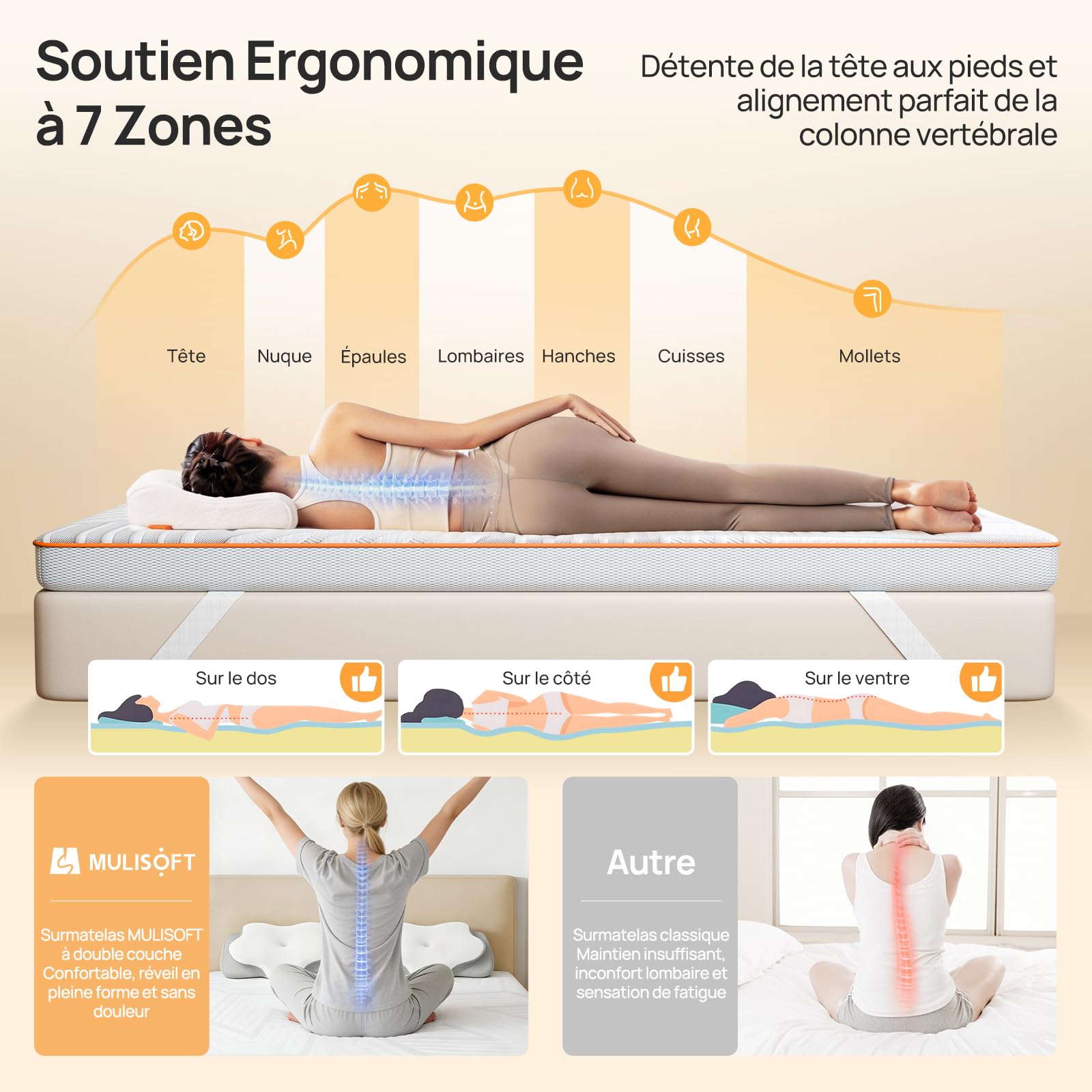 MULISOFT Surmatelas 140x200 cm, H3/H4, 7,5 cm Mousse à Mémoire de Forme Gel