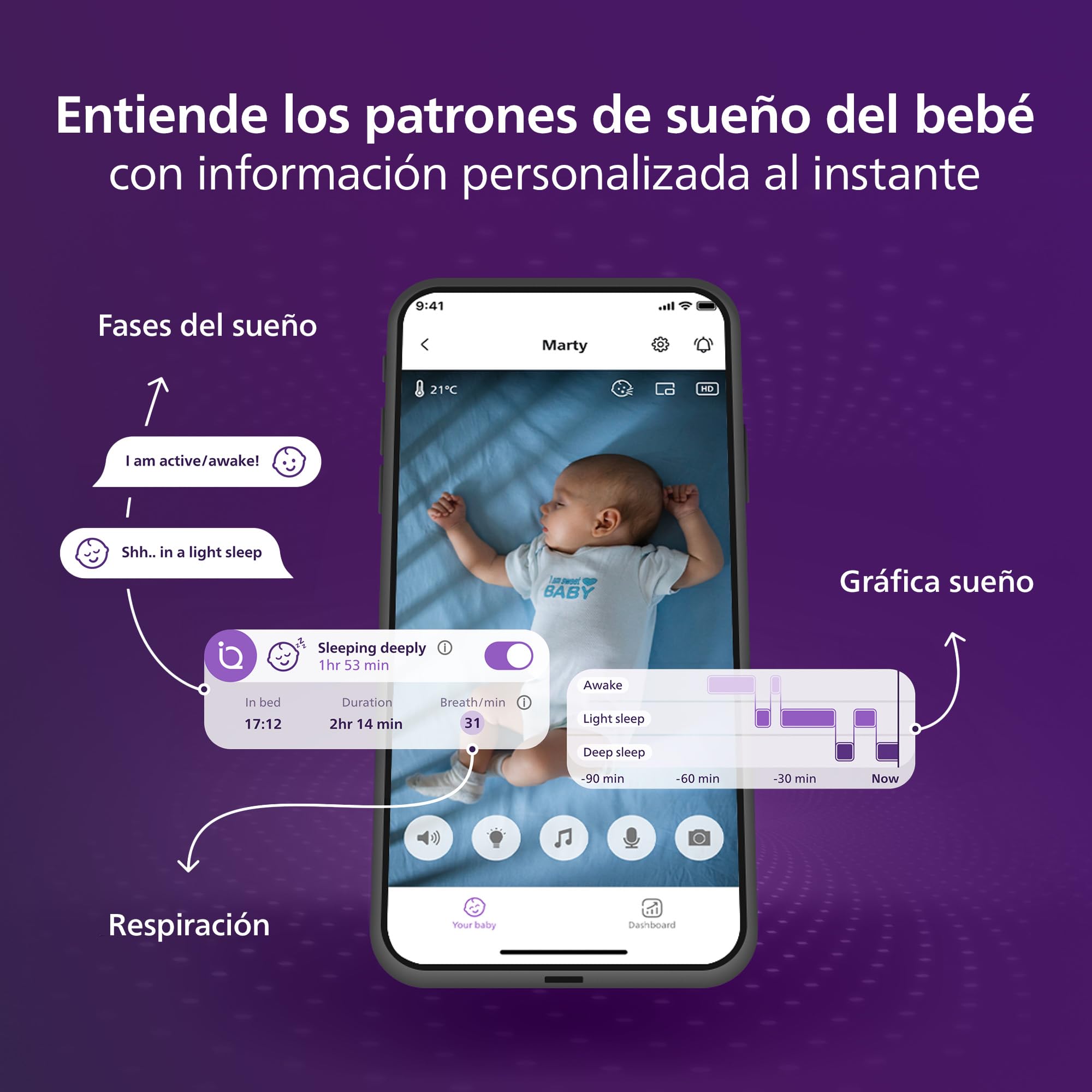 PHILIPS Avent Vigilabebés Premium con App - Cámara HD de 1080 píxeles, Seguimiento del sueño y la respiración con IA, traducción del llanto, Certificado DEKRA, Montaje en Pared, SCD974/26