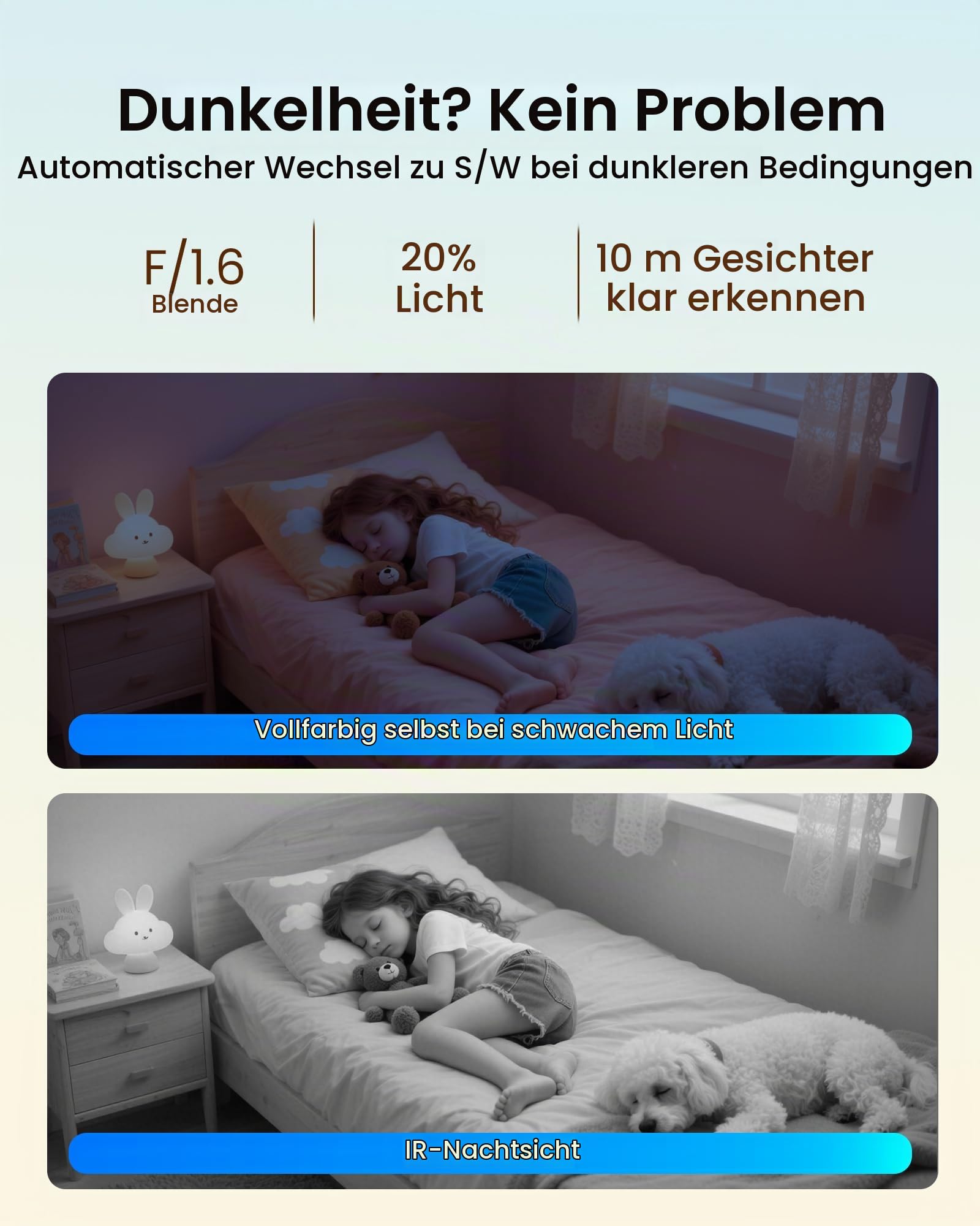 4K 8MP UHD Überwachungskamera Innen mit 64GB Karte, 2,4/5GHz WiFi