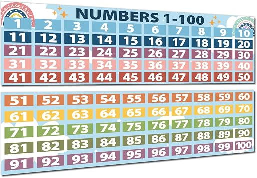 Boho Math Posters Numbers 1-100 Classroom Decorations Chart for Teachers,Number Line Bulletin Board Set, Count Number Chart Math Banners for Elementary Primary Middle School Classroom Wall Supplies