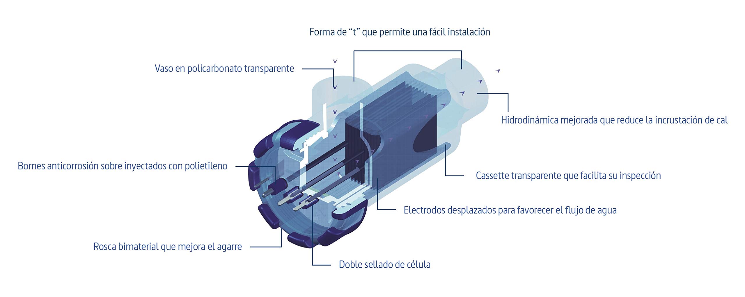 Electrólisis salina Innowater - SMC10 - 10 g/h