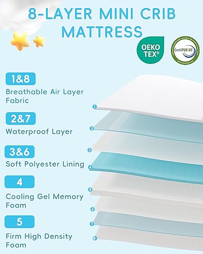 Miniatura 4 de Colchón Pack and Play de 38 x 26 pulgadas, colchón portátil de triple pliegue Pack N Play para corralitos, colchón de cuna de doble capa con funda