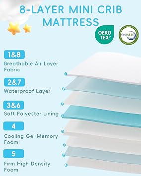 Pack and Play Mattress 38x26, Tri-fold Portable Pack N Play Mattresses for Playpens, Dual-Layer Crib Mattress with Waterproof Washable Breathable Cover for Infants and Toddlers