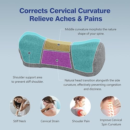 Miniatura 2 de ComfortLife Almohada estiradora de cuello para aliviar el dolor, almohada de apoyo suave para el cuello pequeño, dispositivo de tracción cervical,
