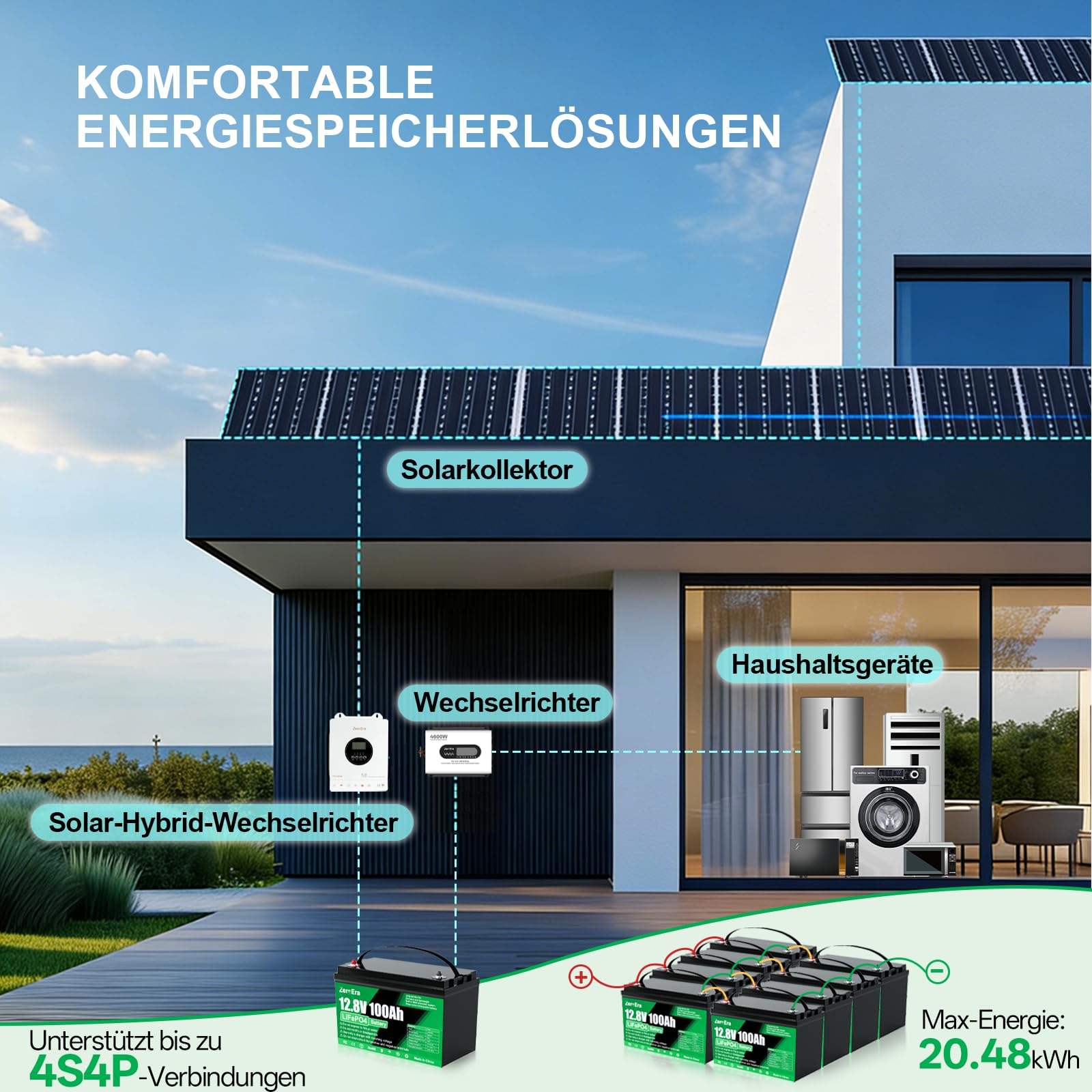 LiFePO4 Batterie 12V 100Ah,1280Wh Lithium Batterie mit Tieftemperatur Schutz 100A BMS,10000–15000 Ladezyklen,Unterstützt Reihen/Parallelschaltung für Haushalt,Boote,Wohnmobile(1 * 12V 100AH)