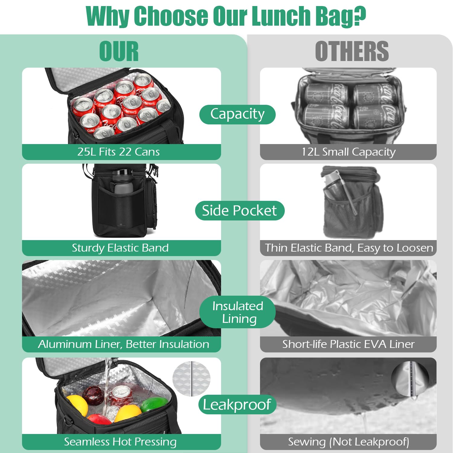 Kühltasche Picknicktasche erweiterbare Isoliertasche Lunchtasche Essen & Getränk Thermotasche für Schule Arbeit Camping