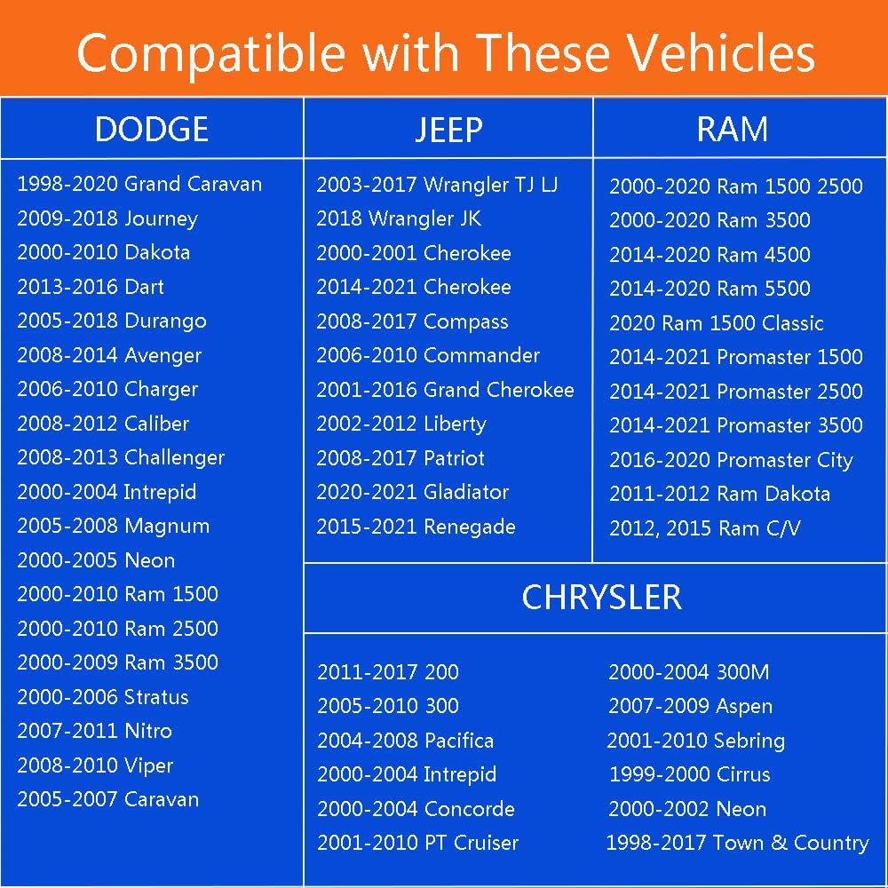 Buy Locking Gas Cap, Lock Fuel Cap Replace 5278655AB for Jeep Wrangler