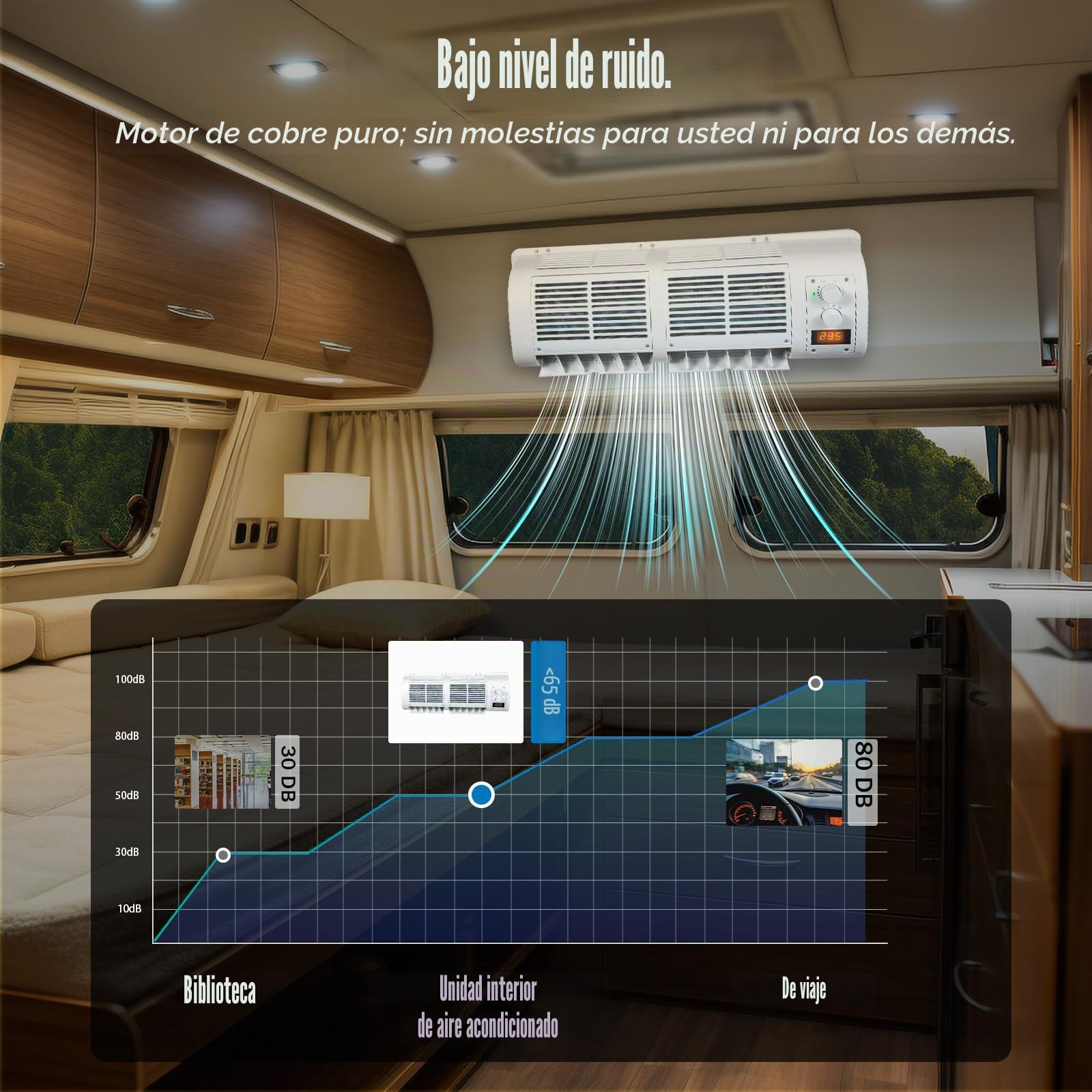 Aire acondicionado para caravana, montaje en pared, 100 W, pantalla LCD, velocidad y temperatura regulables, refrigerante portátil de bajo ruido, R134A