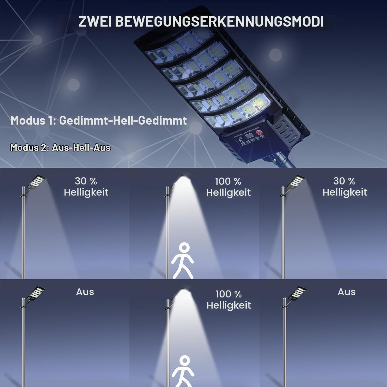 Solar Straßenlaterne für Außen 2 Stück,500W Solarlampen mit Bewegungssensor, 6500K Solarleuchten Dämmerung bis zum Morgengrauen, IP67 Wasserdichte Solarstrahler für Gärten Garage