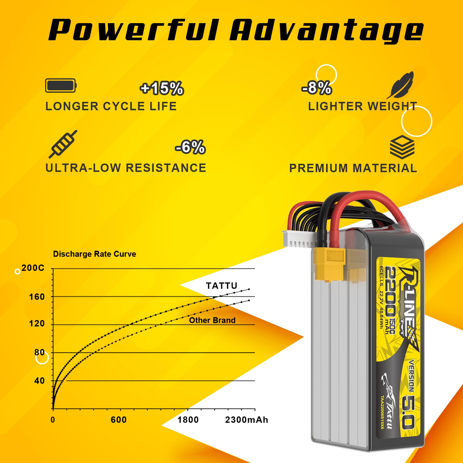 Akumulator TATTU 6S 22,2V 2200mAh 150C LiPo R-Line Wersja 5.0 z wtyką XT60U-F, profesjonalny akumulator wyścigowy do FPV dronów i 7-calowych wyścigówek