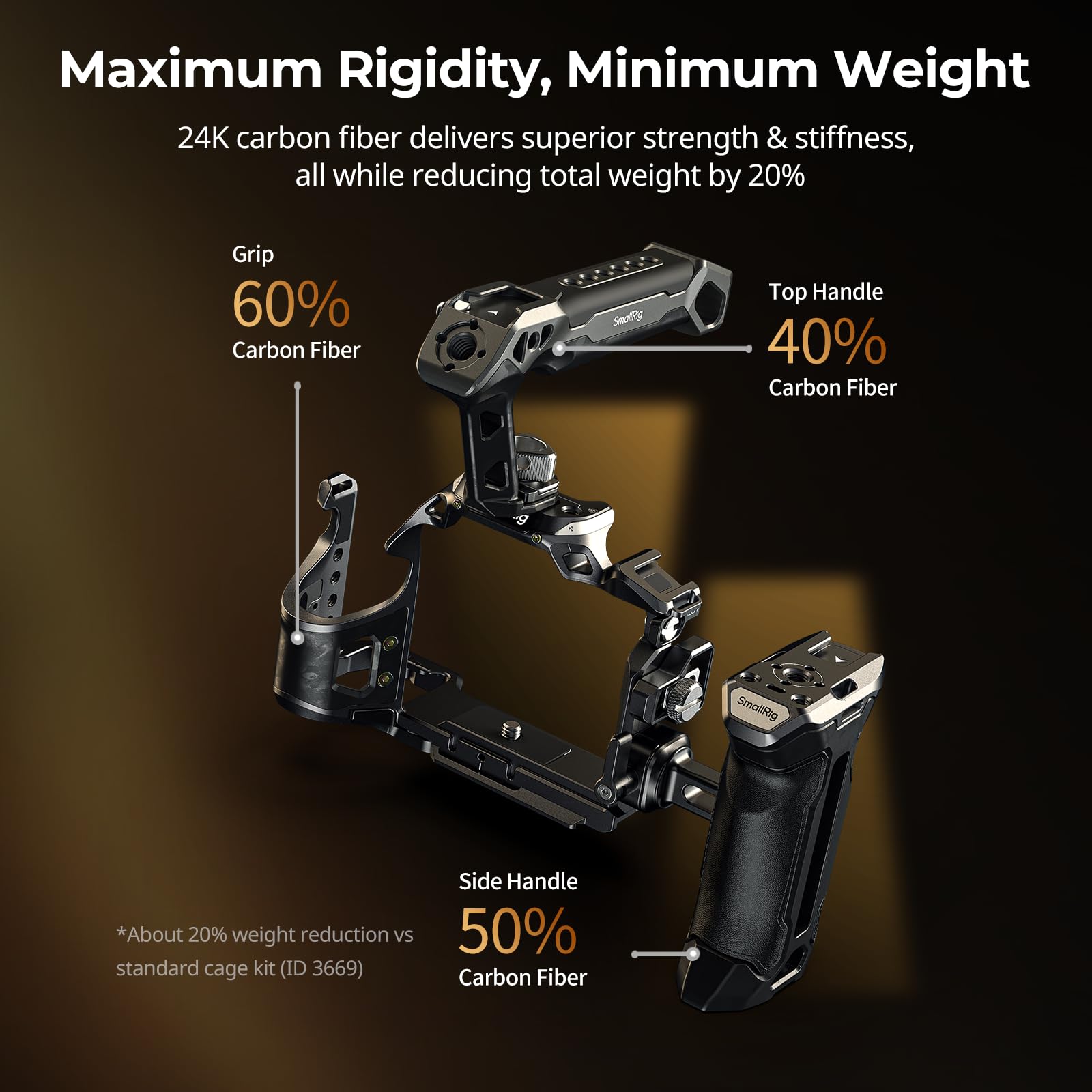 SmallRig Kit avanzato per gabbia rinoceronte A7 V/A7R V/A7 IV per Sony Alpha 7 V/Alpha 7R V/Alpha 7 IV/Alpha 7S III/Alpha 7R IV, con maniglia superiore, maniglia laterale, morsetto cavo per HDMI