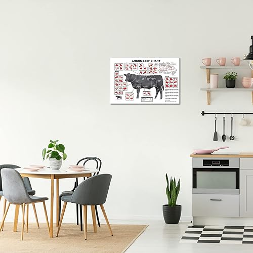 Miniatura 2 de Cuadro de póster de cortes de carne de res, arte de pared, pinturas de conocimiento, lienzo enmarcado, decoración de pared, diagrama de guía de