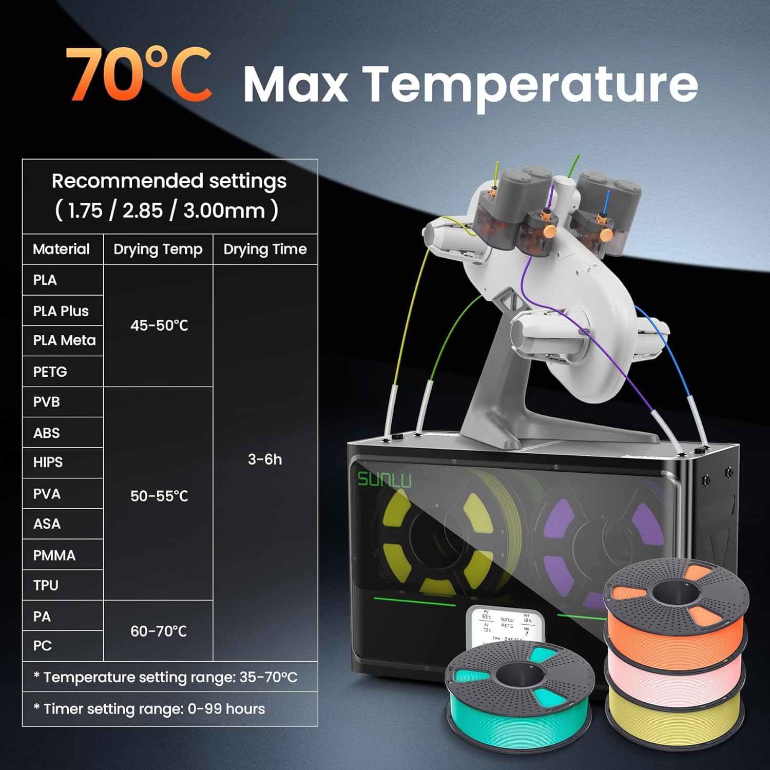 Recommended drying temperatures and times for various filament types