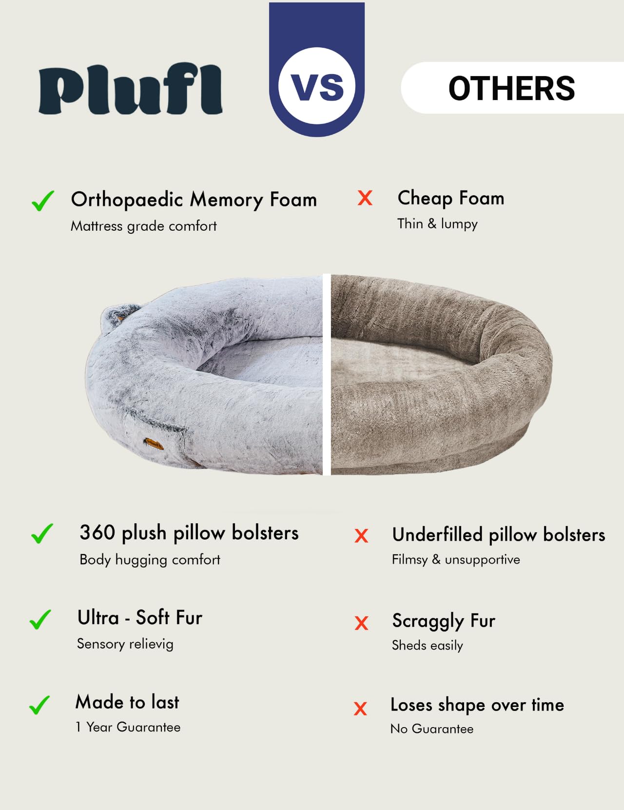 Plufl, The Original Human Dog Bed for Adults, Kids, and Pets. As Seen on Shark Tank. Comfy Plush Large Bean Bag with Memory Foam, Machine Washable, and Durable. Perfect nap and Floor Bed -: Beige