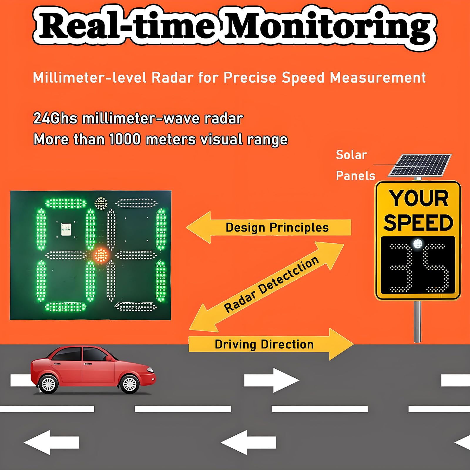 Señal de retroalimentación de velocidad de radar alimentada por energía solar con alto brillo reflectante para seguridad vial y fácil instalación