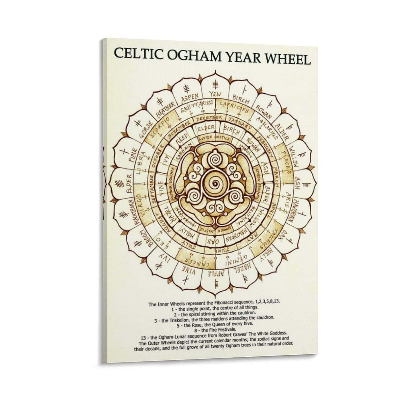 BLUDUG Canvas Printing Vintage Art Poster of Celtic Ogham Year Wheel by Yuri Leitch Canvas Painting Wall Art Poster for Bedroom Living Room Decor08x12inch(20x30cm)