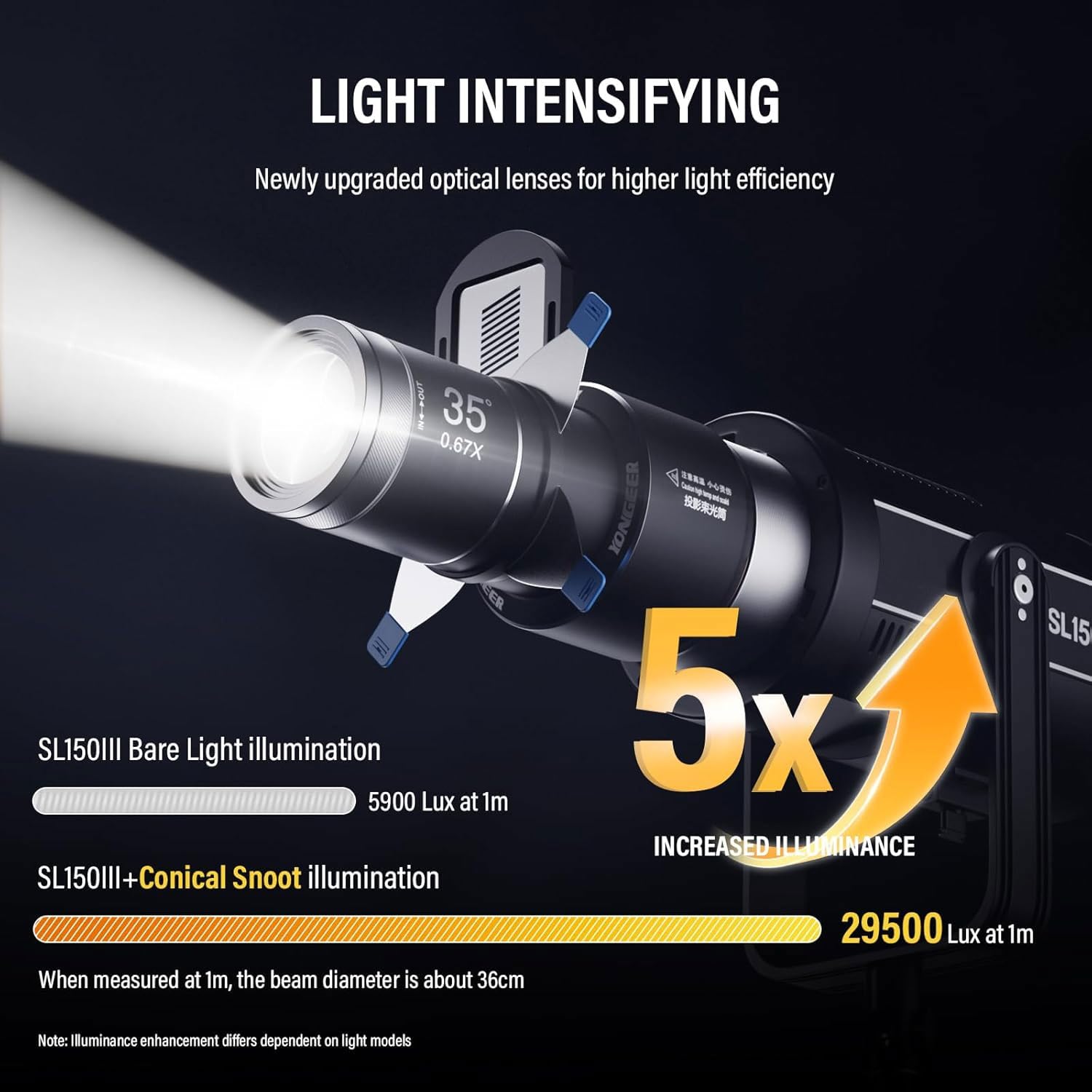 Soonpho KF80 Snoot Fotografico Messa a Fuoco Ottica Corpo in Alluminio Dotato di Attacco Bowens Slot per Scheda Magnetica Luminosità 5 Volte con 4 Filtri Colorati e 25 Modelli GOBO per la Fotografia