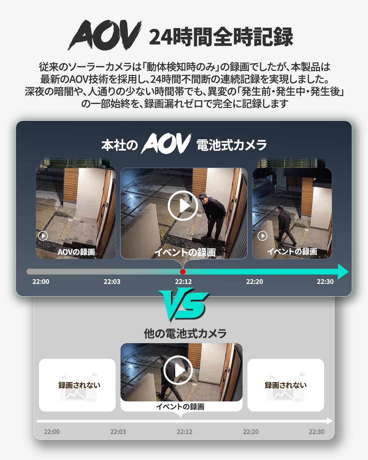 Amazon.co.jp: 【500万画素広角×18倍ズーム望遠カメラで同時記録