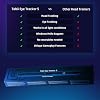 Tobii Eye Tracker 5