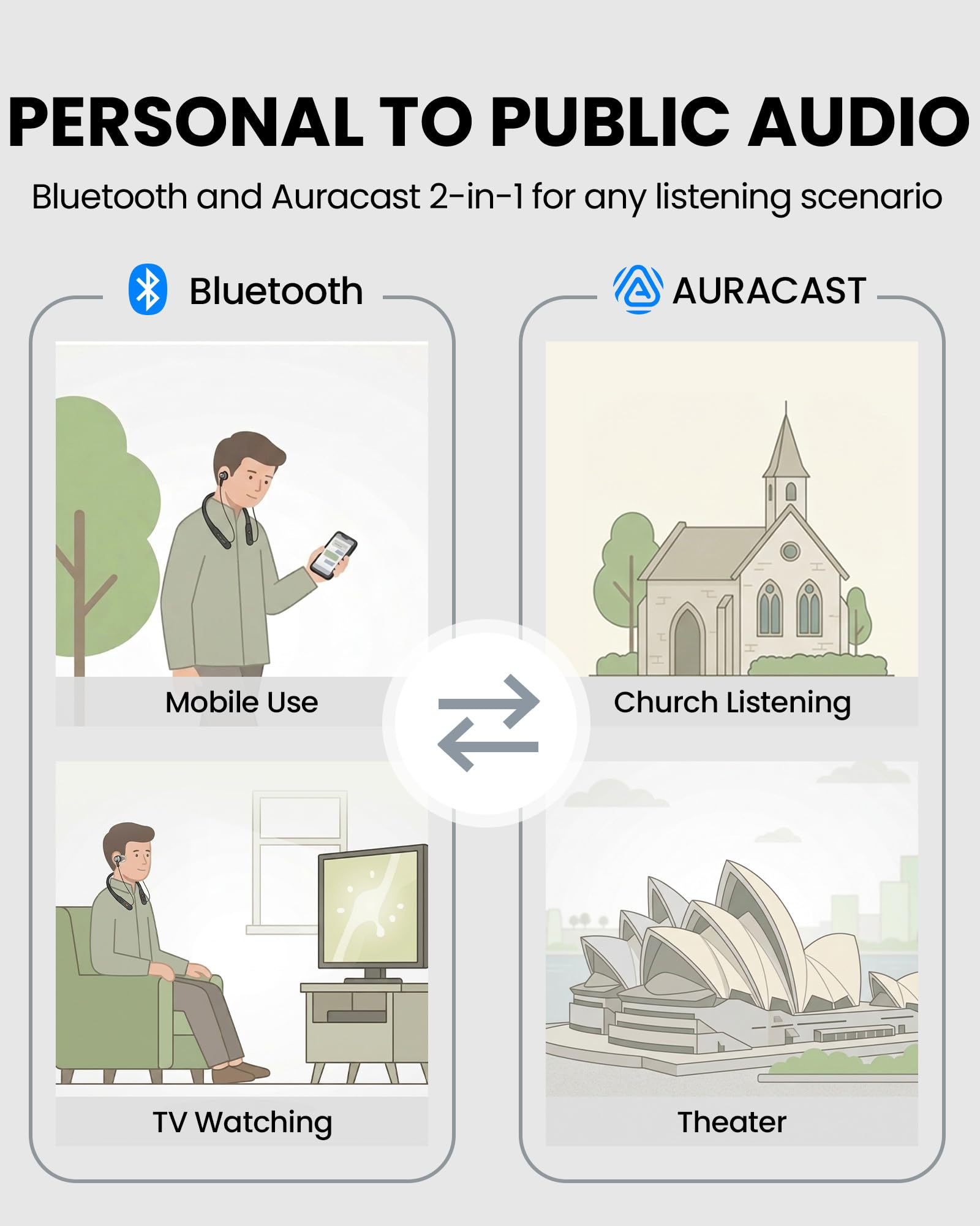 Avantree Loop – Słuchawki Bluetooth z pałąkiem na szyję i technologią Auracast, niskie opóźnienie, 3 tryby EQ z wyraźną mową, słuchawki dokanałowe, wygodne do TV, telewizora, PC
