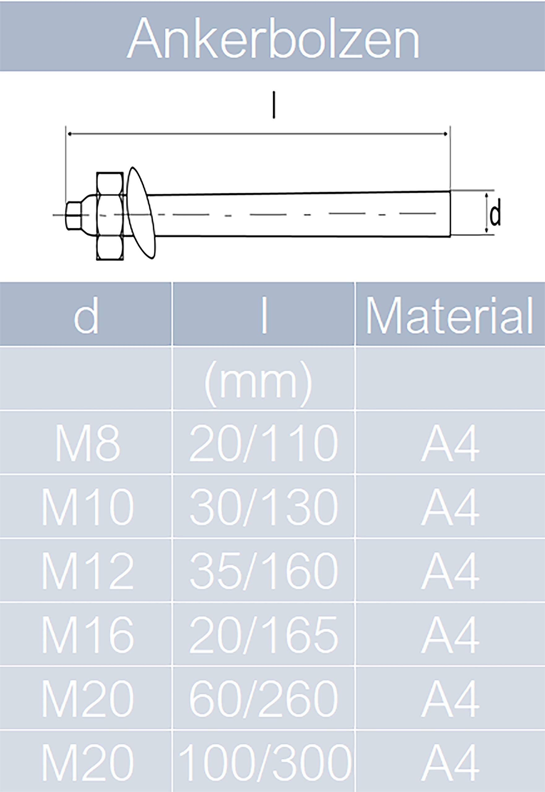 Ankerstangen M12x160 mm aus Edelstahl A4 (10 Stück) | Schlaganker - Verbundankerstangen - Verbundanker - Schwerlastdübel mit ETA Zulassung von MESAROS®