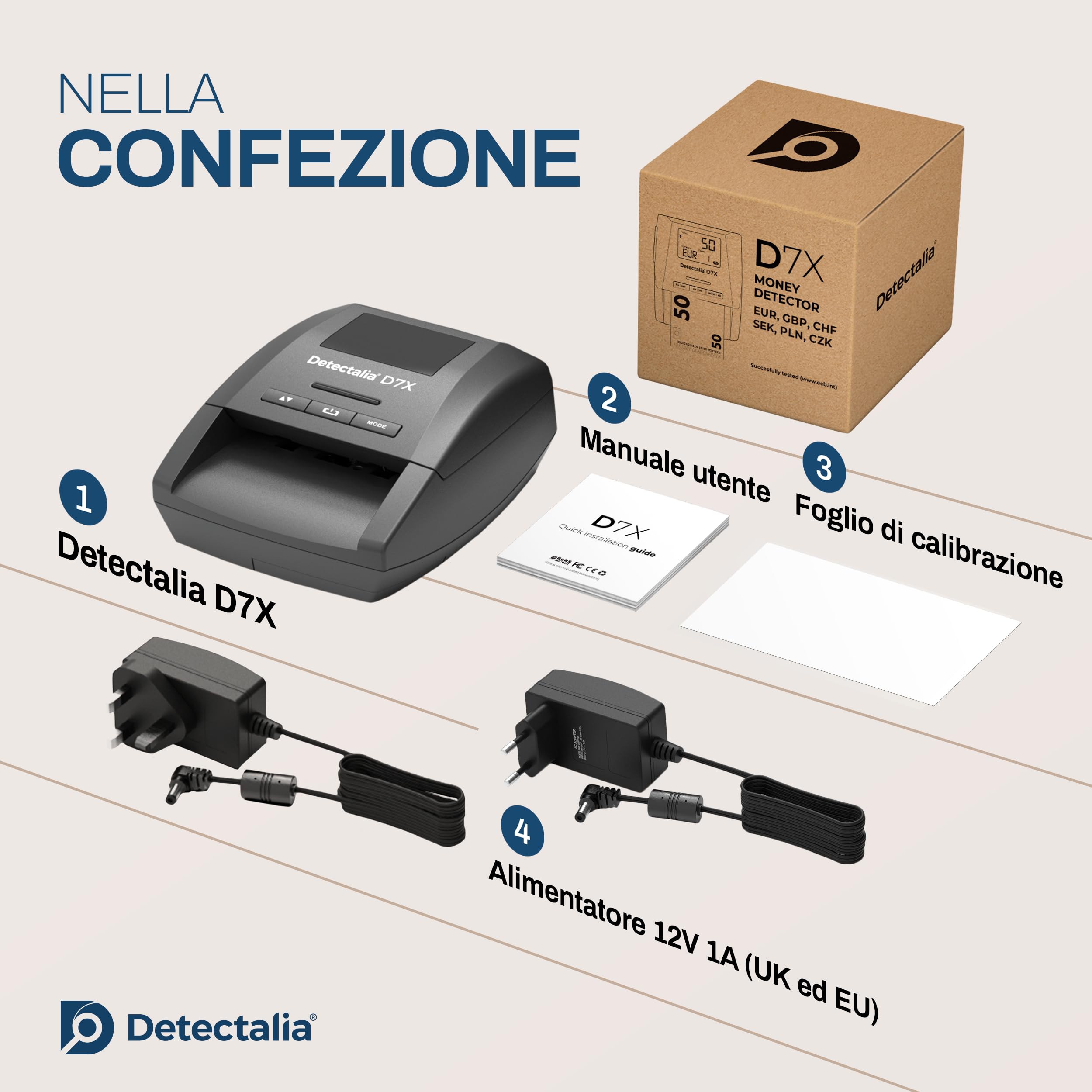 Detectalia D7X - Rilevatore di banconote false con affidabilità al 100% per EUR, GBP, CHF, PLN, CZK e SEK