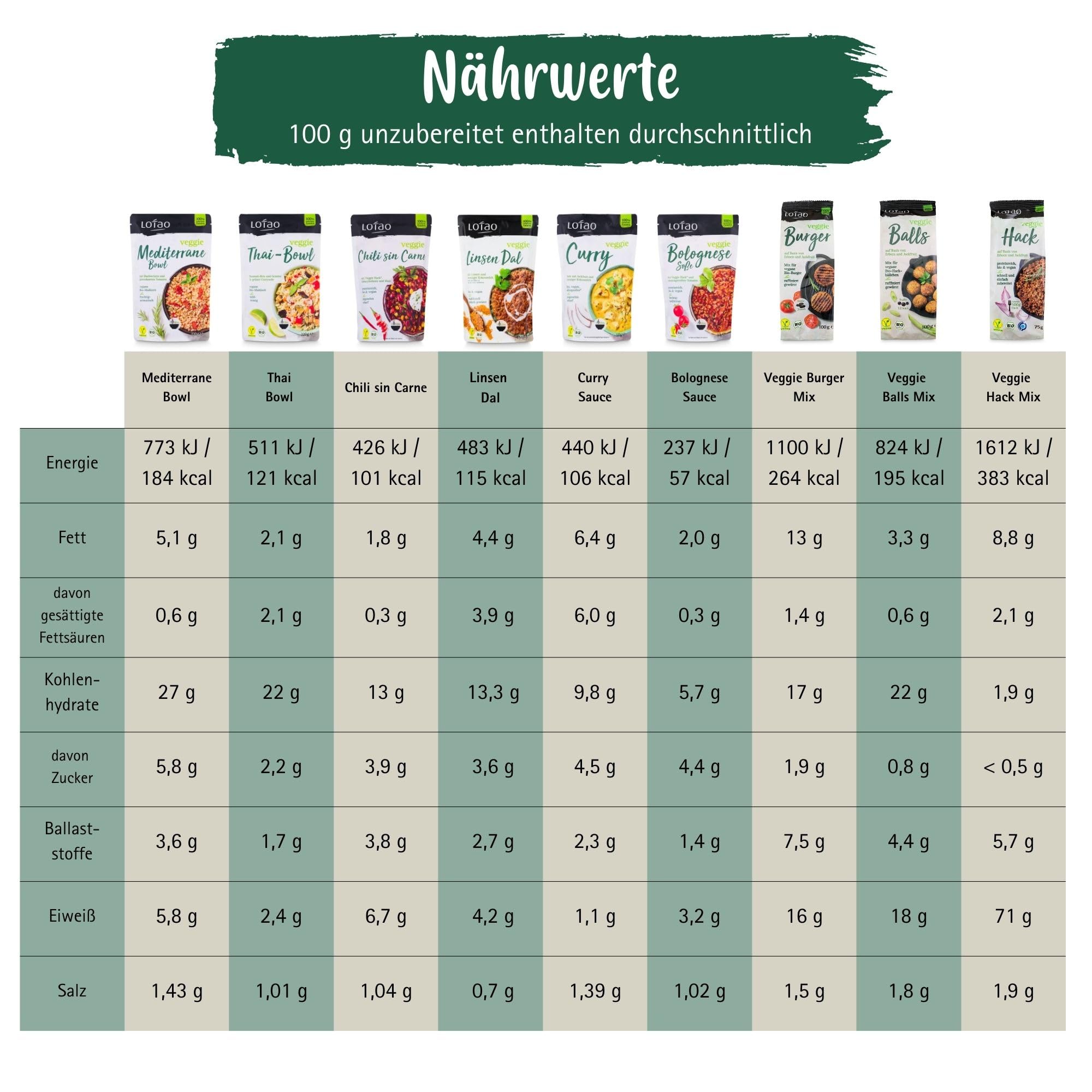 LOTAO Vegane Fertiggerichte - Kennenlern Box: 9 BIO-Gerichte ohne Zusätze + Soja | Fertigessen für Mikrowelle | Vegane Lebensmittel Geschenkbox