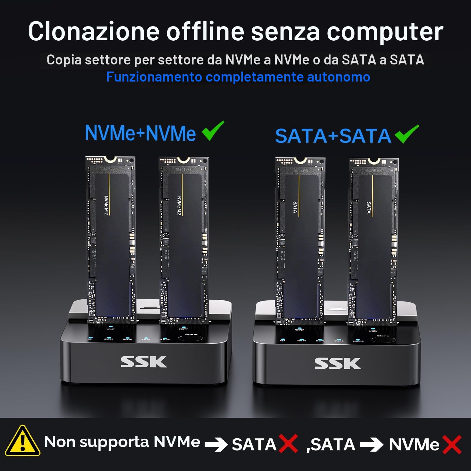 SSK M.2 NVMe SATA SSD Cloner, Docking Station Dual Bay per clonare M.2SSD, 10Gbps USB3.2 Gen 2 SSD a USB Senza Attrezzi Duplicatore, Supporta la Clonazione Offline