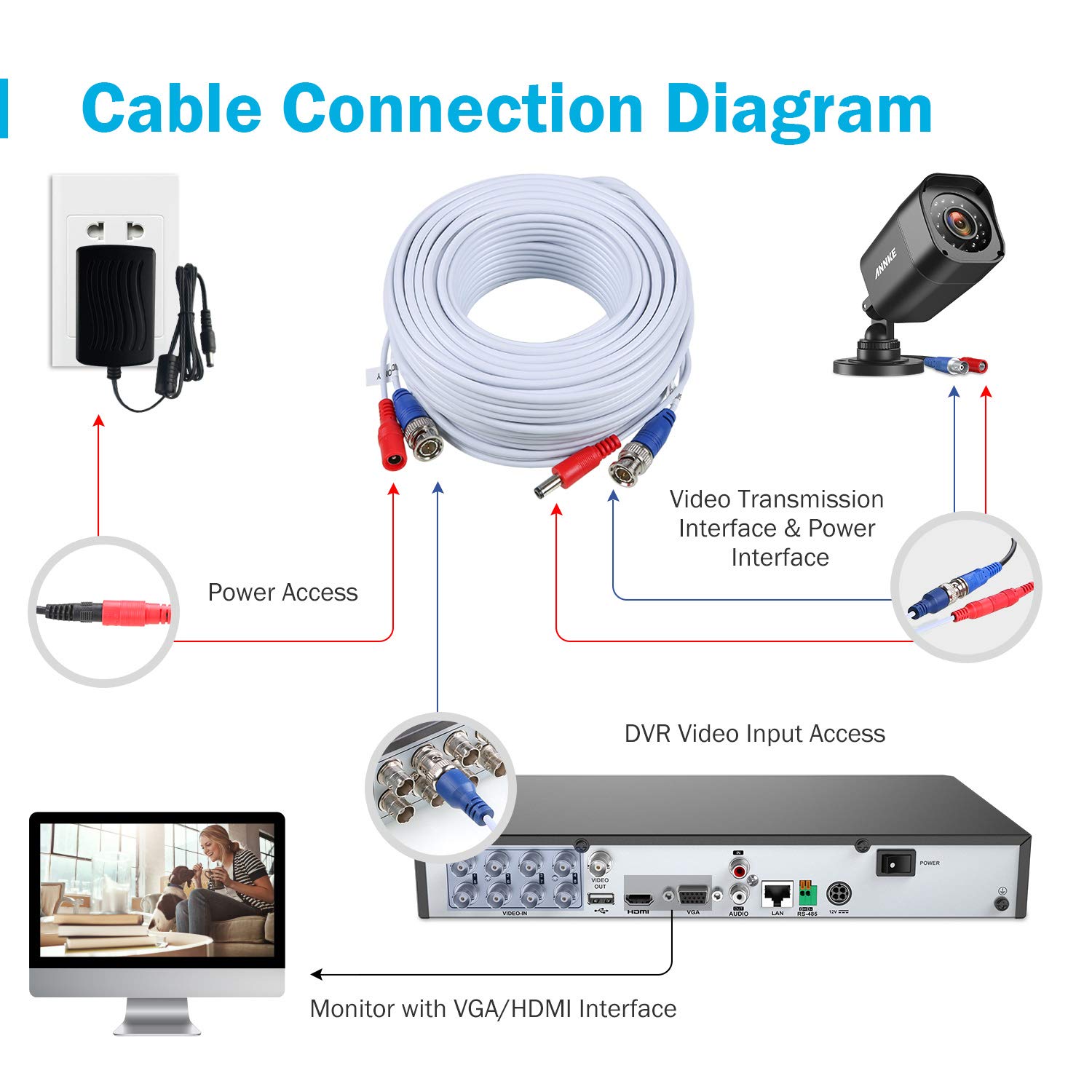 Cavo Analogico Bianco/nero Cavo Di Prolunga ANNKE Per Telecamere - Foto 13