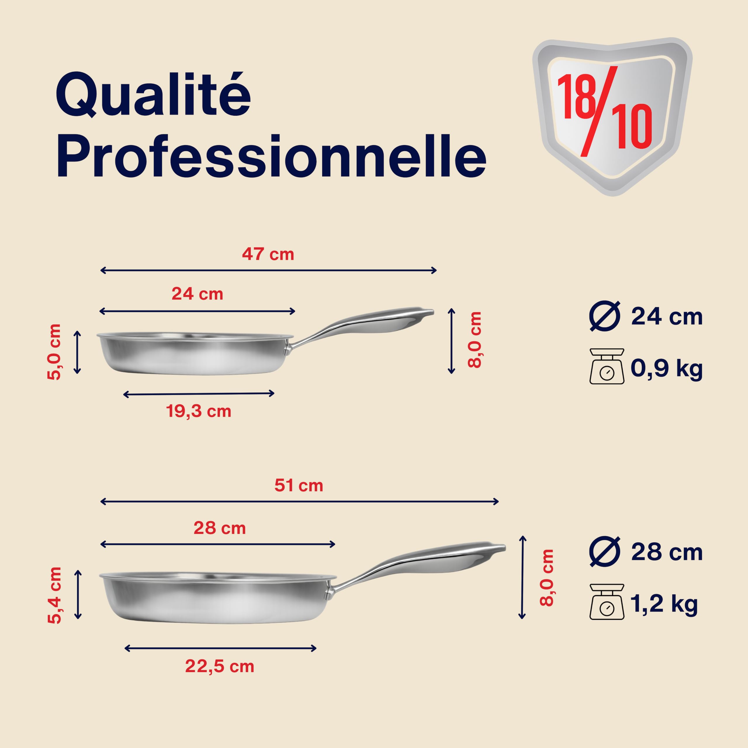 Lot de 2 Poêles Inox 18/10 Triply – 24 cm – 28 cm – Sans Revêtement – Sans PFAS, PFOA, PTFE – Compatible Tous Feux Dont Induction – Manche Riveté Froid – Cuisson Saine et Durable