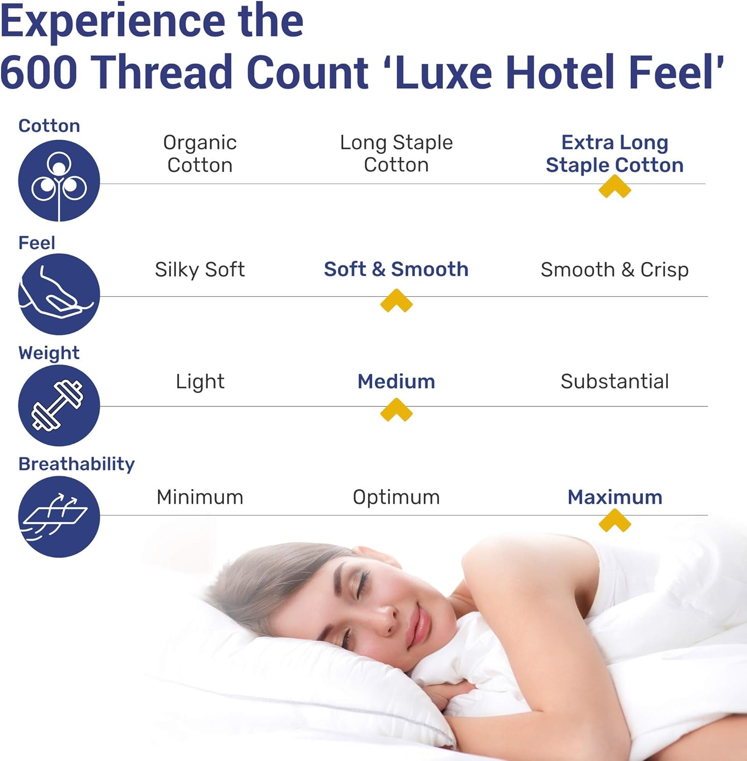 5-Star Hotel Twin Sheet Sets, 100% Cotton Sheets are Soft, Smooth & Crisp 600 Thread Count Sateen, Deep Pocket 3 Piece White Sheets : Home & Kitchen