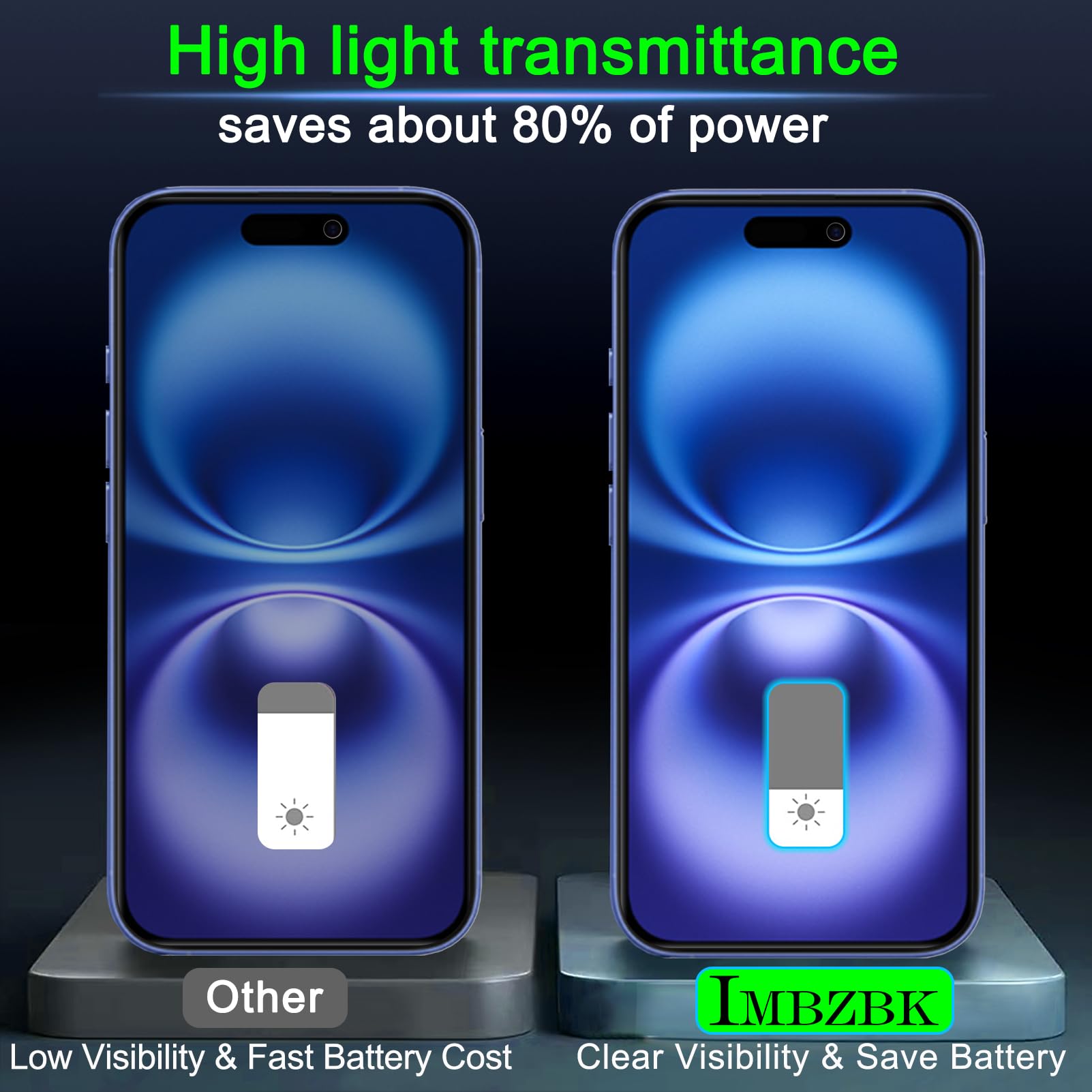 IMBZBK 3 Pezzi Pellicola Privacy Vetro per iPhone 16 Plus con 3 Pezzi Protezione Fotocamera Accessori, Anti-Spy Vetro Temperato Protettivo vetrino per Apple iPhone 16 Plus