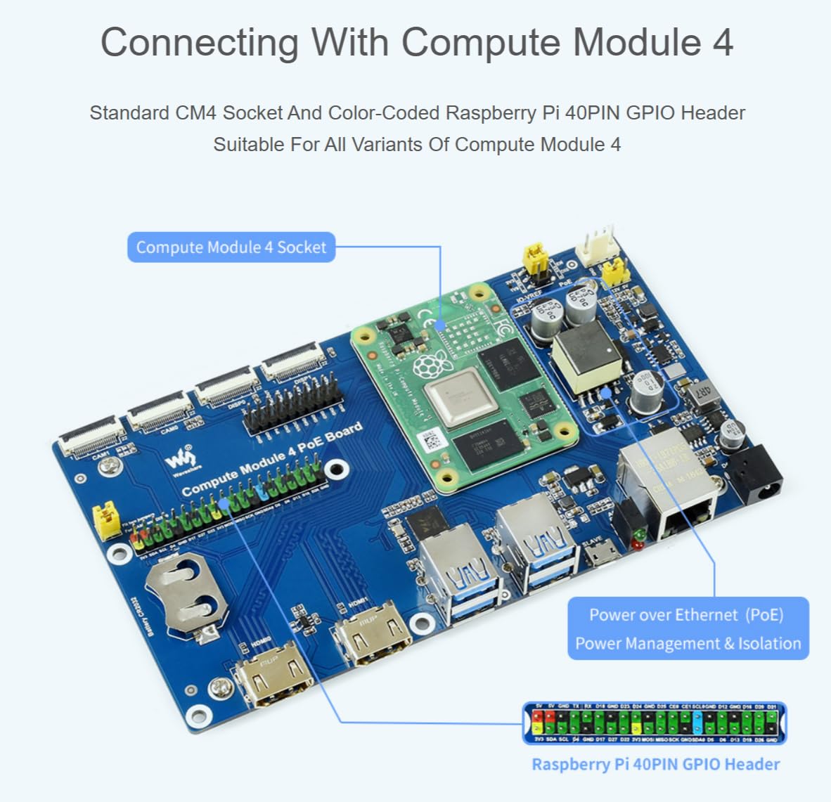 TUOPUONE Compute Module 4 Dev Kit compatibile con Raspberry Pi con scheda PoE Wave-share senza touchscreen da 7"