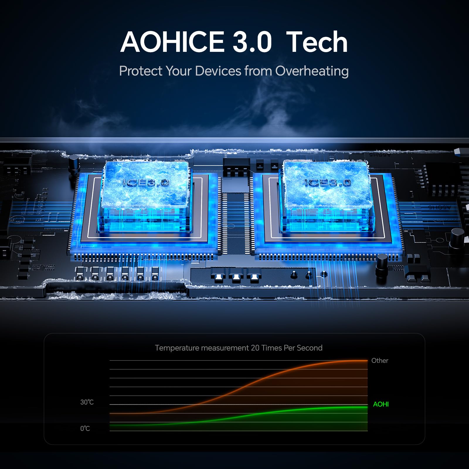 AOHI Cargador de coche USB C, PD 45W y QC 30W 2 puertos tipo C, cargador de coche de carga rápida para MacBook Pro/Air, iPhone 17/16/15Series, Galaxy S24/S23, iPad Pro, AirPods y más