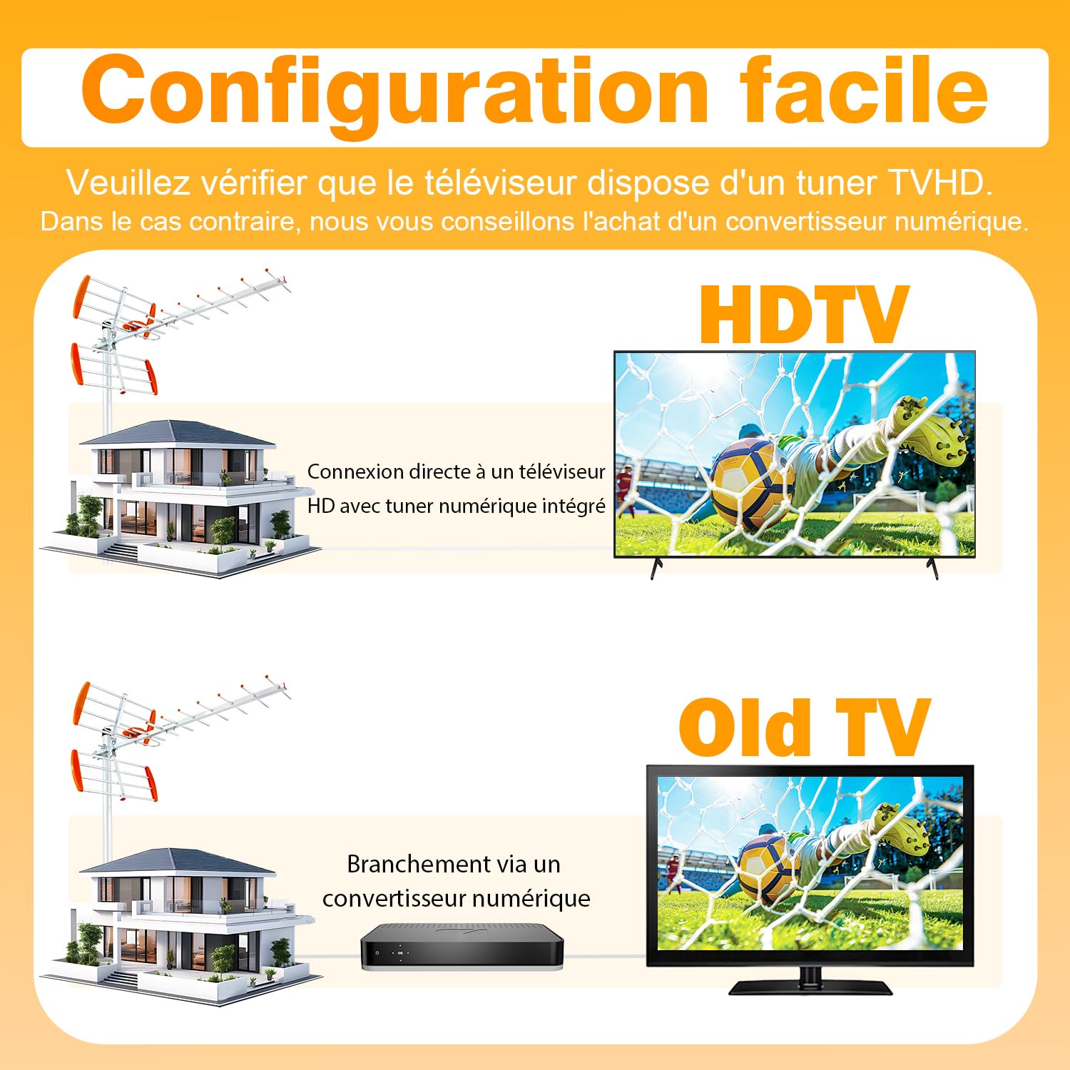 Antenna TV esterna Yagi a lungo raggio - Ricezione TNT HD/UHD 4K - Antenna Rastrello potente per zona bianca - compatibile DVB-T/T2 - Filtro 4G/5G - Cavo coassiale 8M incluso (K09E-FR-260402-Orange)