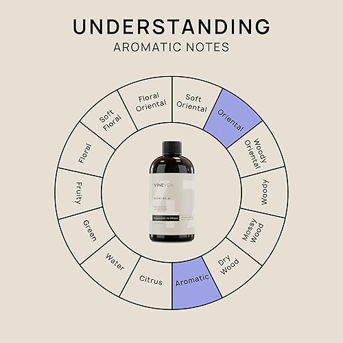 Miniatura 286 de VINEVIDA Aceite de fragancia de cuero genuino para difusores de aire frío, aceites esenciales para recarga de aceite difusor y ambientador