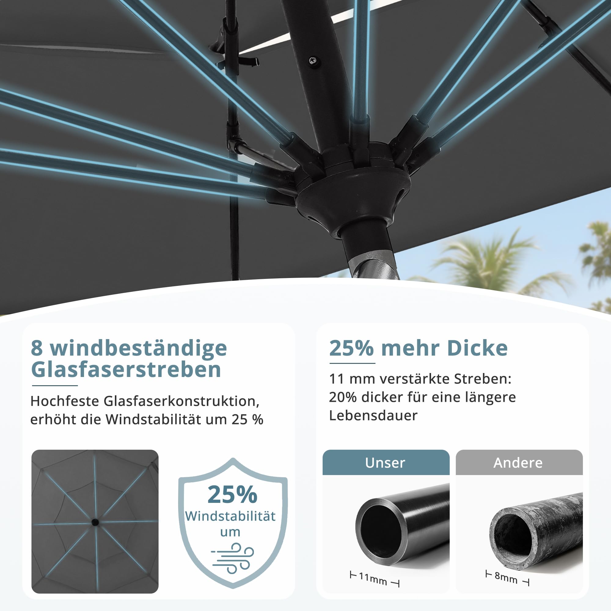 LUE BONA Sonnenschirm Ø300 cm,Sonnenschirm mit 3-Stufges Belüftetes Dach,Knickbar Marktschirm Windfest mit 8 Glasfaserstreben & Kurbel,UPF 50+ Terrassenschirm für 8 Personen,Anthrazit (Ohne Sockel)