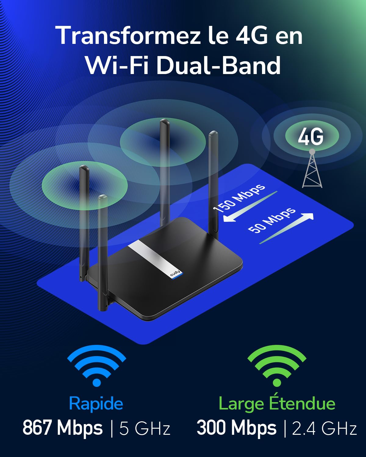 Cudy Routeur AC1200 Mbps Double Bande 4G LTE, 867Mbps (5GHz) + 300Mbps (2,4GHz), 150Mbps LTE cat4 Speed, 4 Ports RJ45 10 / 100Mbps, 4 Antennes, FDD et TDD, DDNS, VPN, SIM Plug and Play
