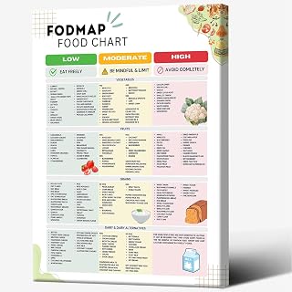 Fodmap Food List Poster Low Chart Nutrition Guide For Meal Plan And Gut Health Gluten Free Diet Prep Grocery Kitchen Room Wall Decor 12x16in Framed
