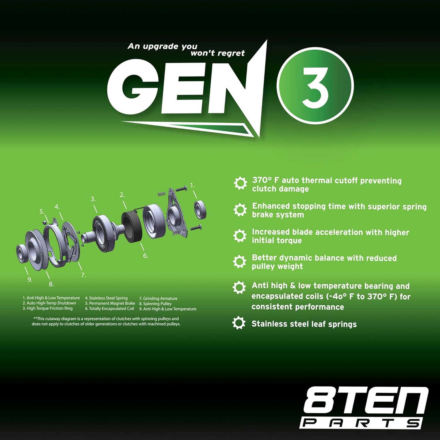 8TEN Gen 3 Electric PTO Clutch for Bad Boy ZT Elite Maverick Revolt SD Raider Walk Behind 070-0056-00