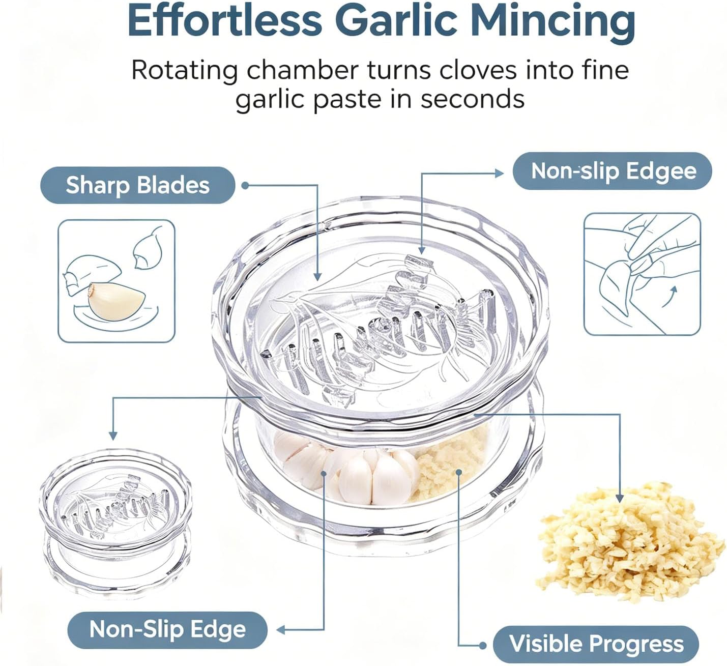 2PCS Clear Manual Garlic Twister and Ginger Mincer Tool, Transparent Manual Garlic Twist, Compact Garlic Mincer Tool for Garlics, Ginger, Onion, Nuts, Herbs, Impact Resistant Kitchen Gadget