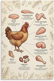 Chicken Cuts Diagram Poster - Poultry Parts Guide - Butcher Chart for Cooking & Frying - Simple Kitchen Wall Art 24x36inch(60x90cm)