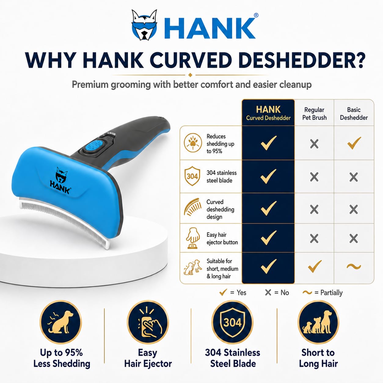 HANK Cepillo para perros – Hoja mejorada de 6 mm – Cepillo para perros para pelo corto, mediano y largo – Cepillo para gatos – Cepillo de aseo de mascotas – Reduce eficazmente el desprendimiento