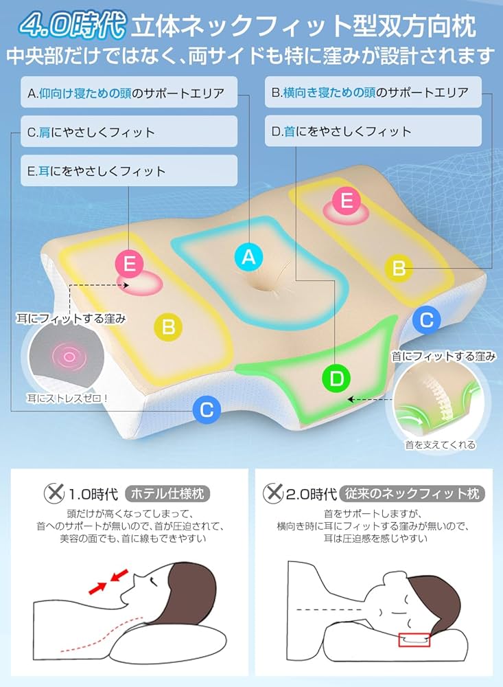 LAOGOT 枕 首が痛くならない 低め高め兼用 耳と後頭部の凹型中空設計 首こ Amazon｜LAOGOT 枕 首が痛くならない 低反発 耳が痛くならない