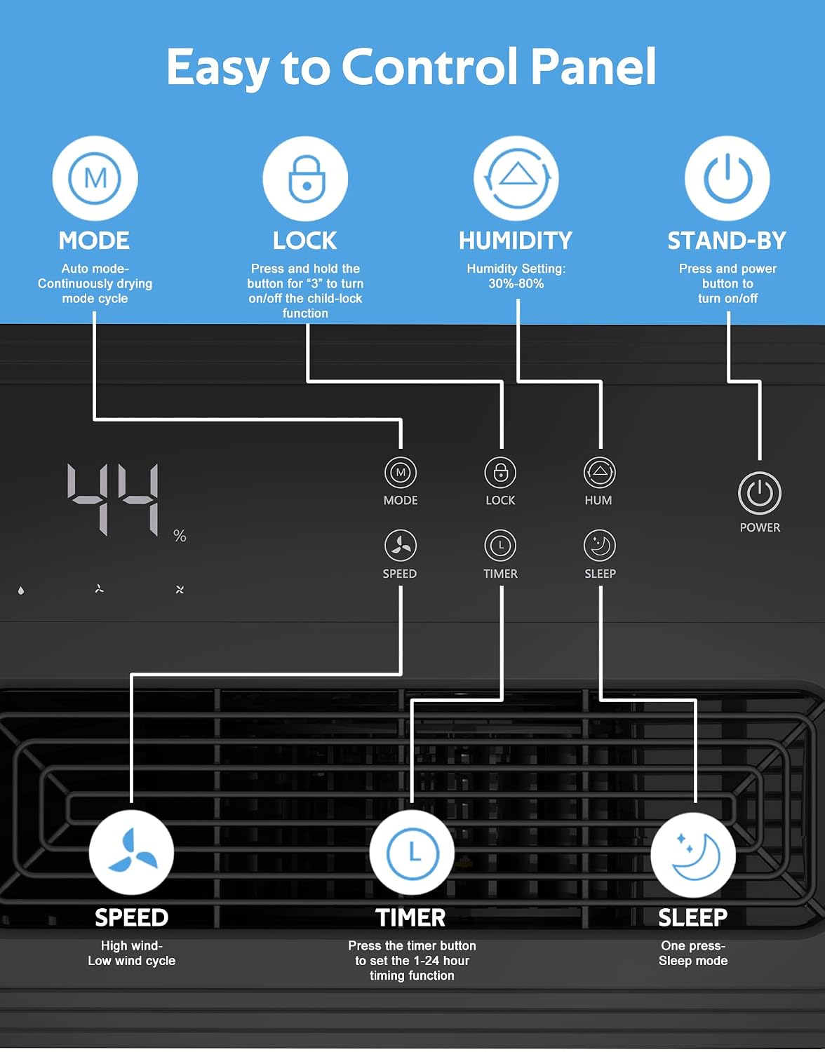 ZAFRO D4229B Dehumidifier showing three working modes: Auto, Continuous Drying, and Sleep